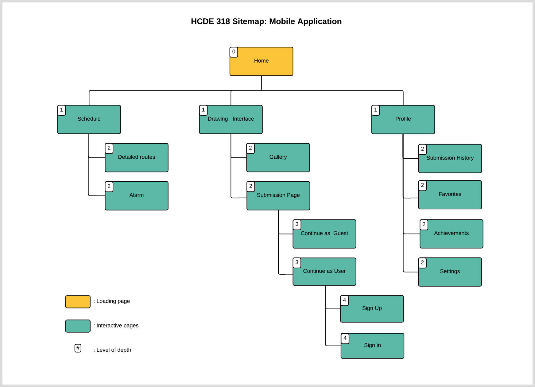 Flow Diagram For Application How To Create Process Flowchart printable-college-application-a-thing-of-the-past-startschoolnow